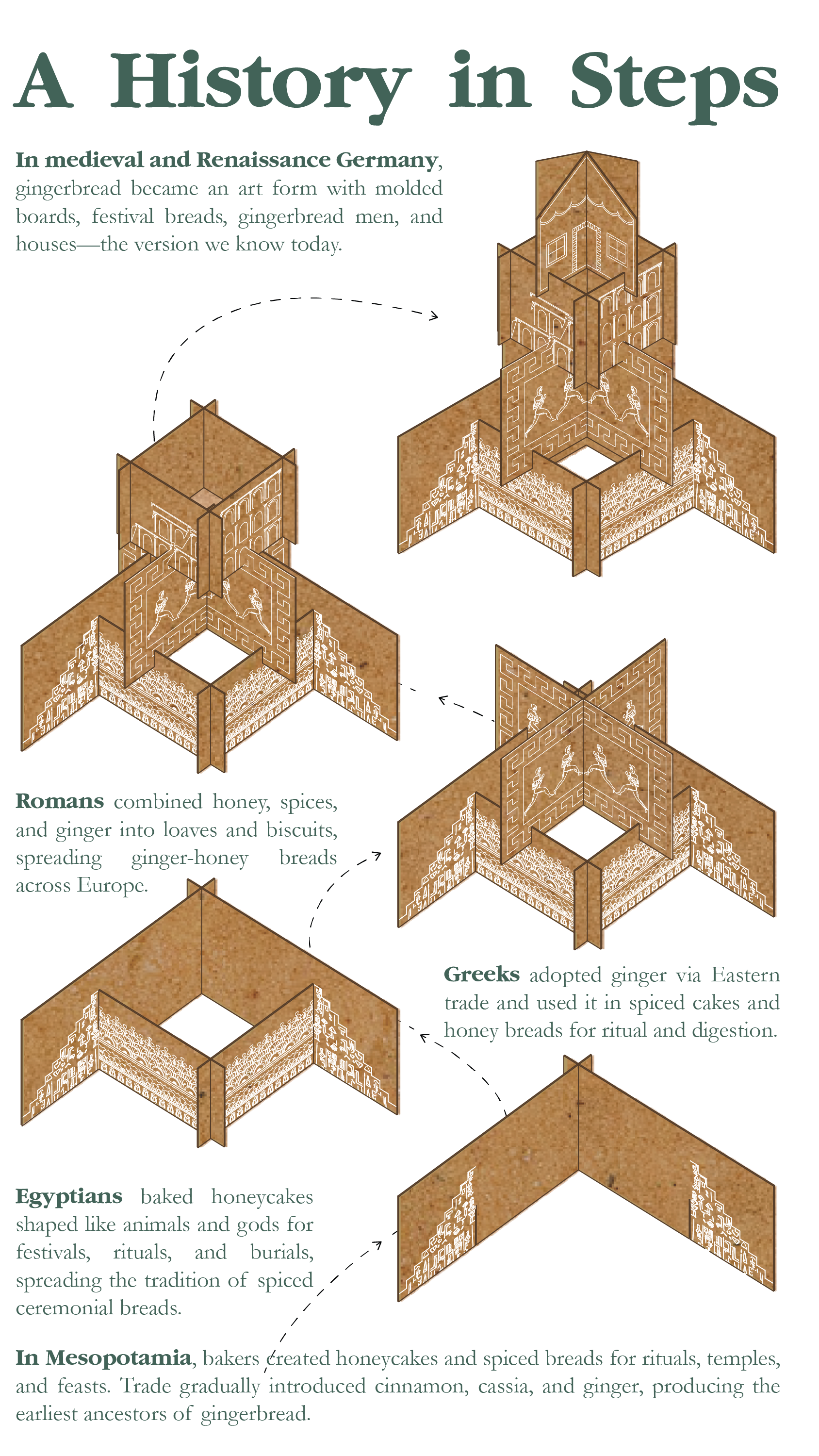 The Gingerline of Time